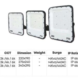 FLOOD LIGHT LENSE SERIES