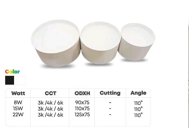 IGNITE SURFACE DRUM LIGHT